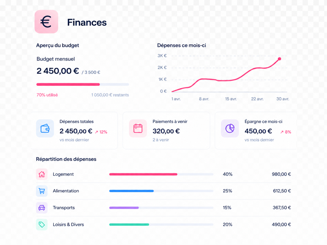 Tableau de bord financier GEDify : budget et répartition des dépenses